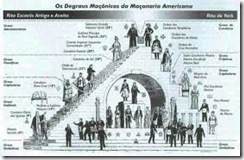 degraus maçonicos