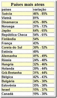 países-ateus