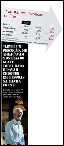 zwinglio mota dias