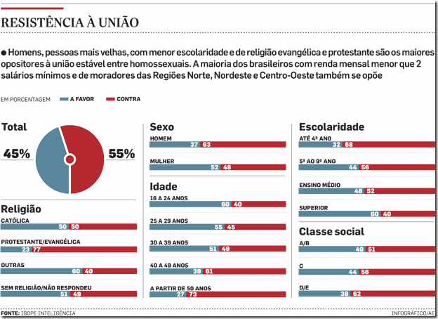 uniao-homossexual